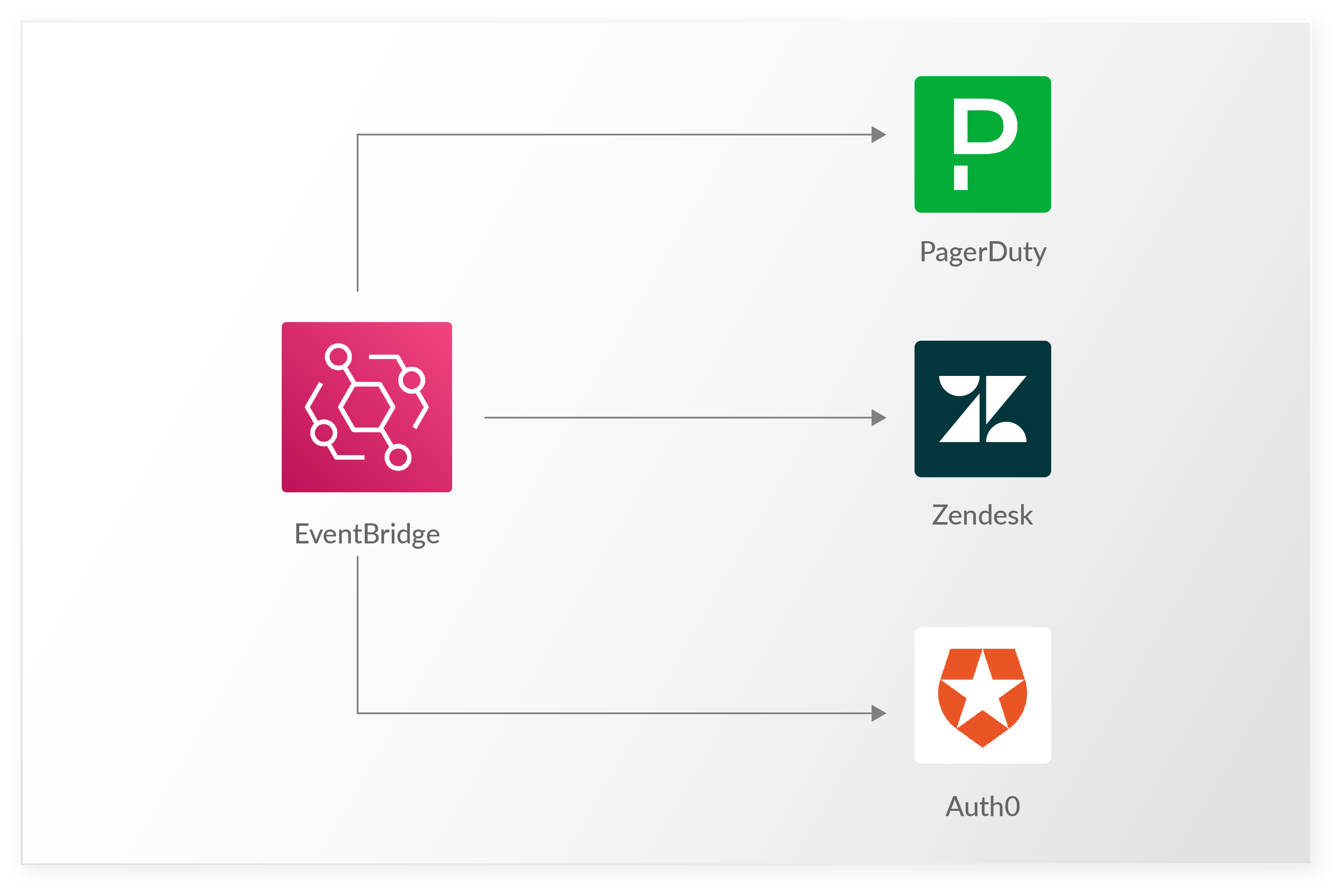 Scheduling Workloads With EventBridge Schedules EPI USE Services For AWS Scheduling workloads with eventbridge schedules epi use services for aws